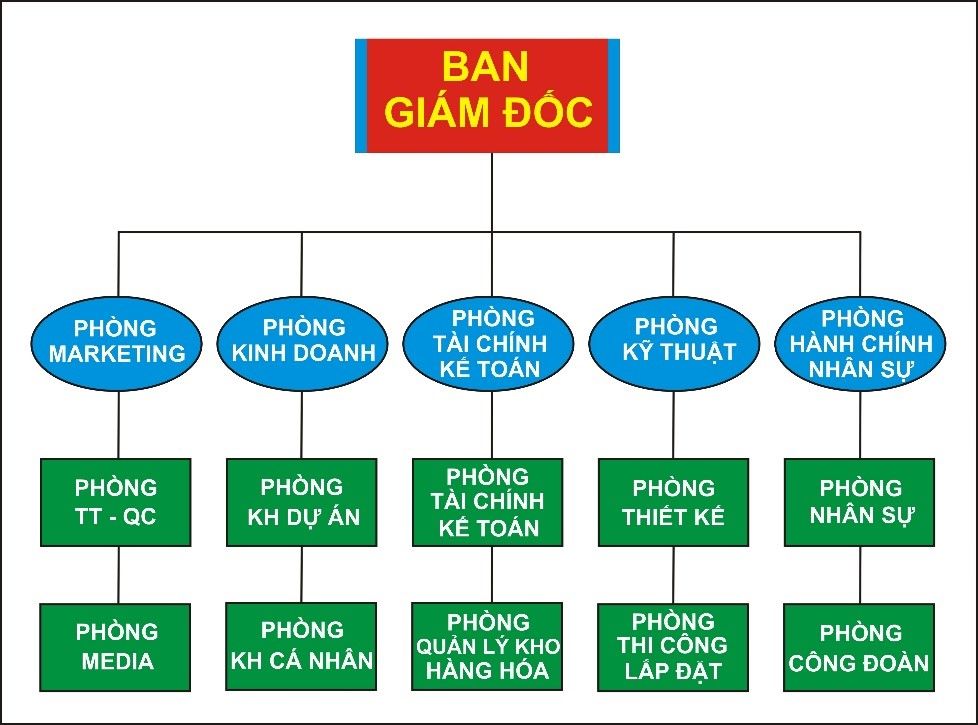 Giới thiệu 1 1